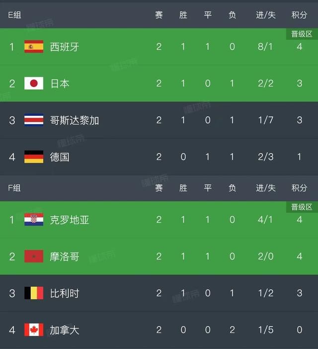 鲍勃·马利传记片筹拍 《国王理查德》原班底重聚 2021-11-26 拍摄了《国王理查德》的导演雷纳尔多·马库斯·格林，又有新片计划曝光。